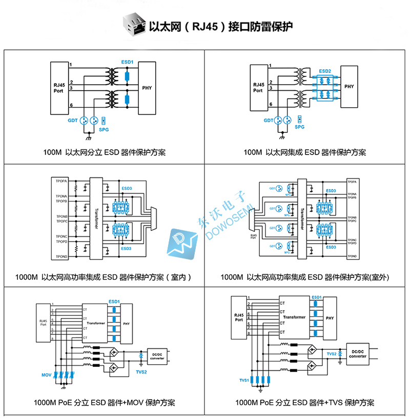 以太網(wǎng)RJ45接口防雷保護(hù)設(shè)計方案.jpg