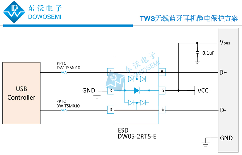 TWS無(wú)線藍(lán)牙耳機(jī)靜電保護(hù)方案圖.jpg