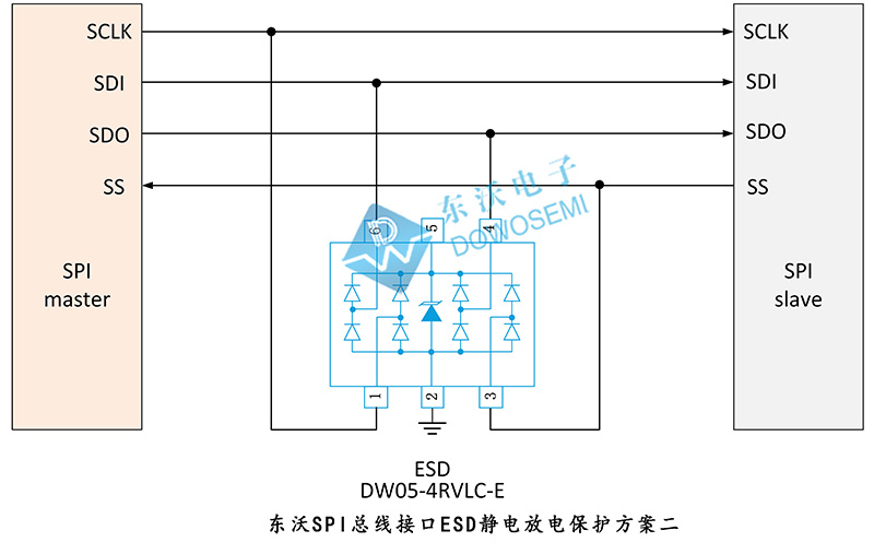 東沃SPI總線接口ESD靜電放電保護(hù)方案.jpg